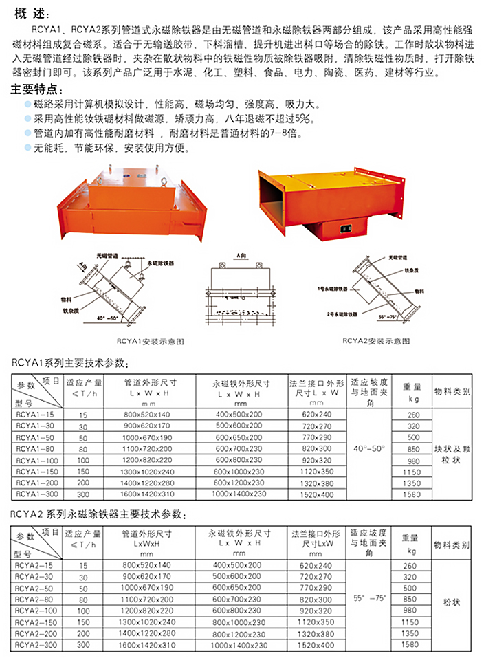 RCYA系列管道式永磁除鐵器2.jpg